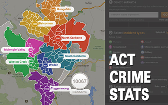 ACT Crime stats